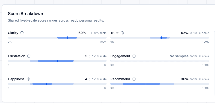 Flock review detail score breakdown with major, minor, overall, and abandonment outlook results.